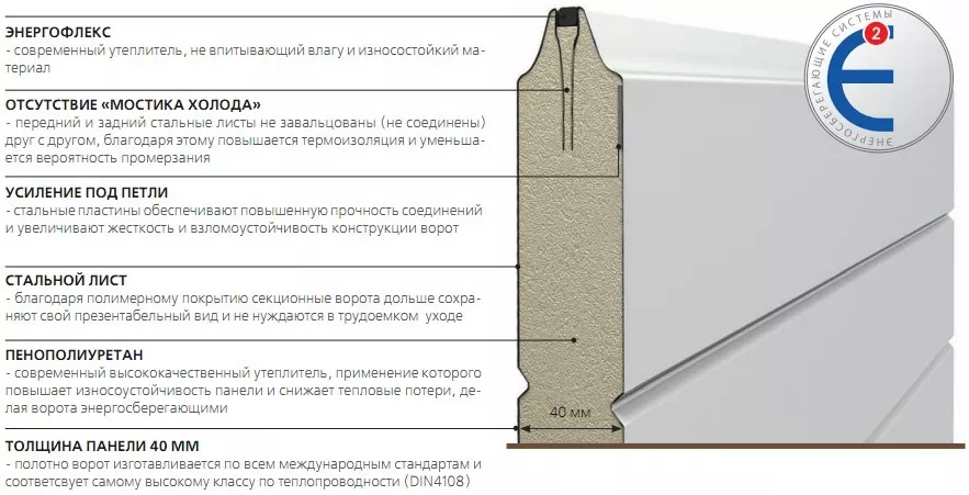 Конструкция сэндвич-панели в Приозерске Конструкция сэндвич-панели