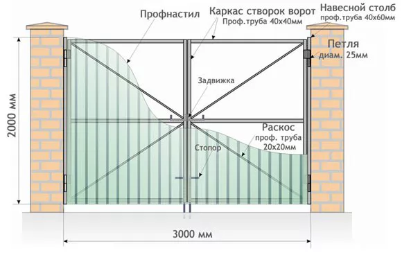 Все о распашных воротах от профессионалов в Приозерске Все о распашных воротах от профессионалов